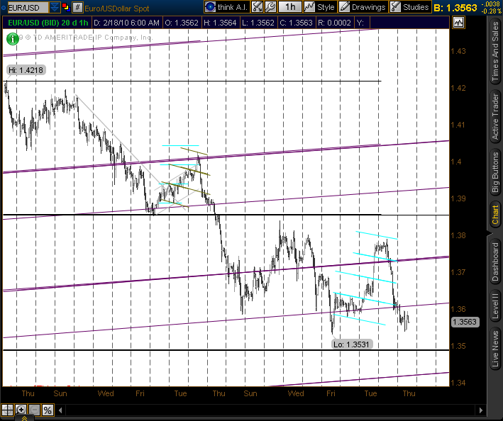 EUR/USD Daily Technical analysis chart EUR/USD Daily Technical analysis chart forex